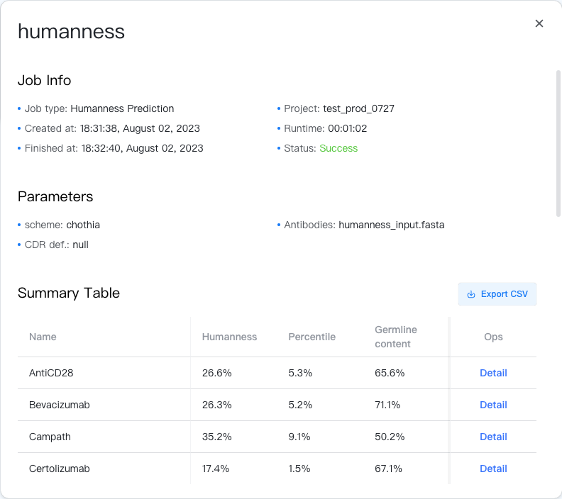 Humanness Prediction - Result Summary